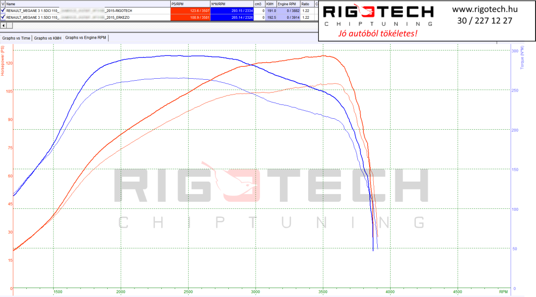 renault-megane-tuning-teljesitmenymeres-dyno-chart