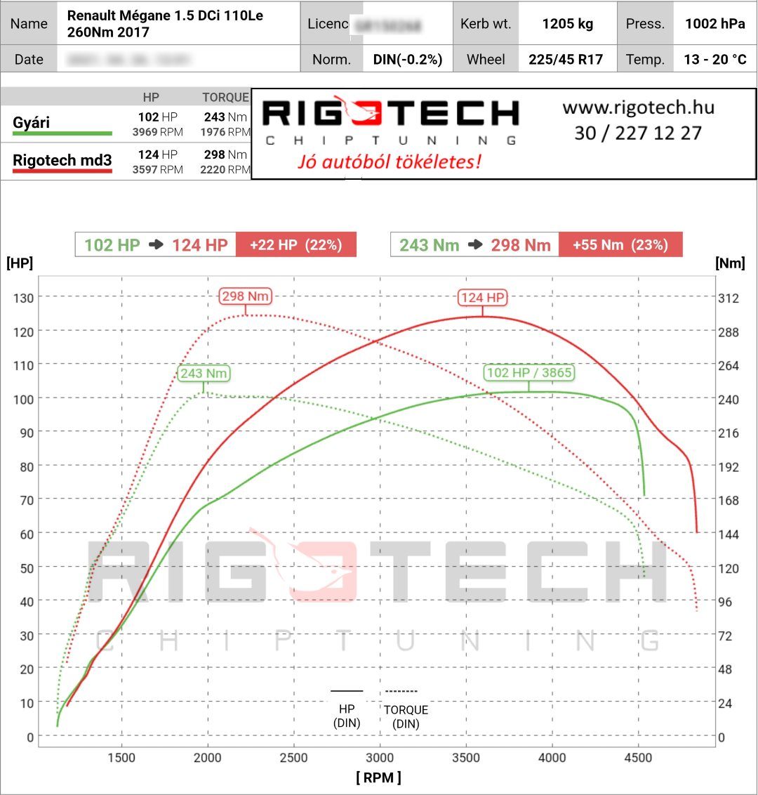 renault megane tuning teljesitmenymeres dyno chart
