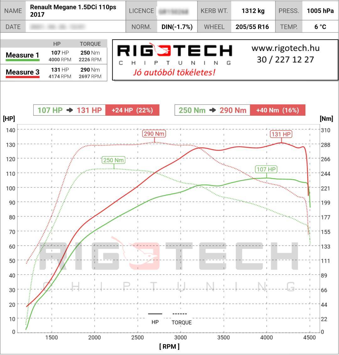 renault megane tuning teljesitmenymeres dyno chart