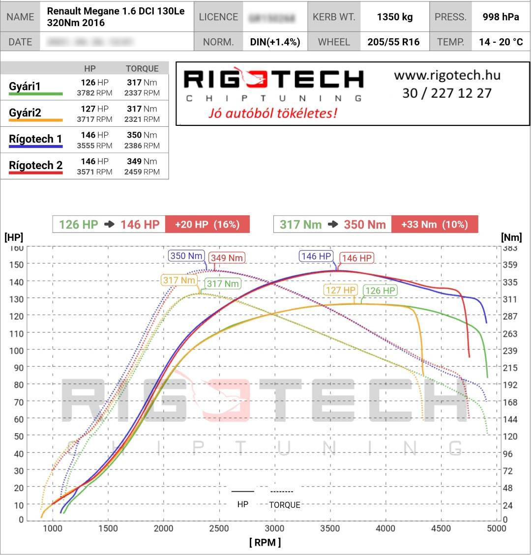 renault megane tuning teljesitmenymeres dyno chart