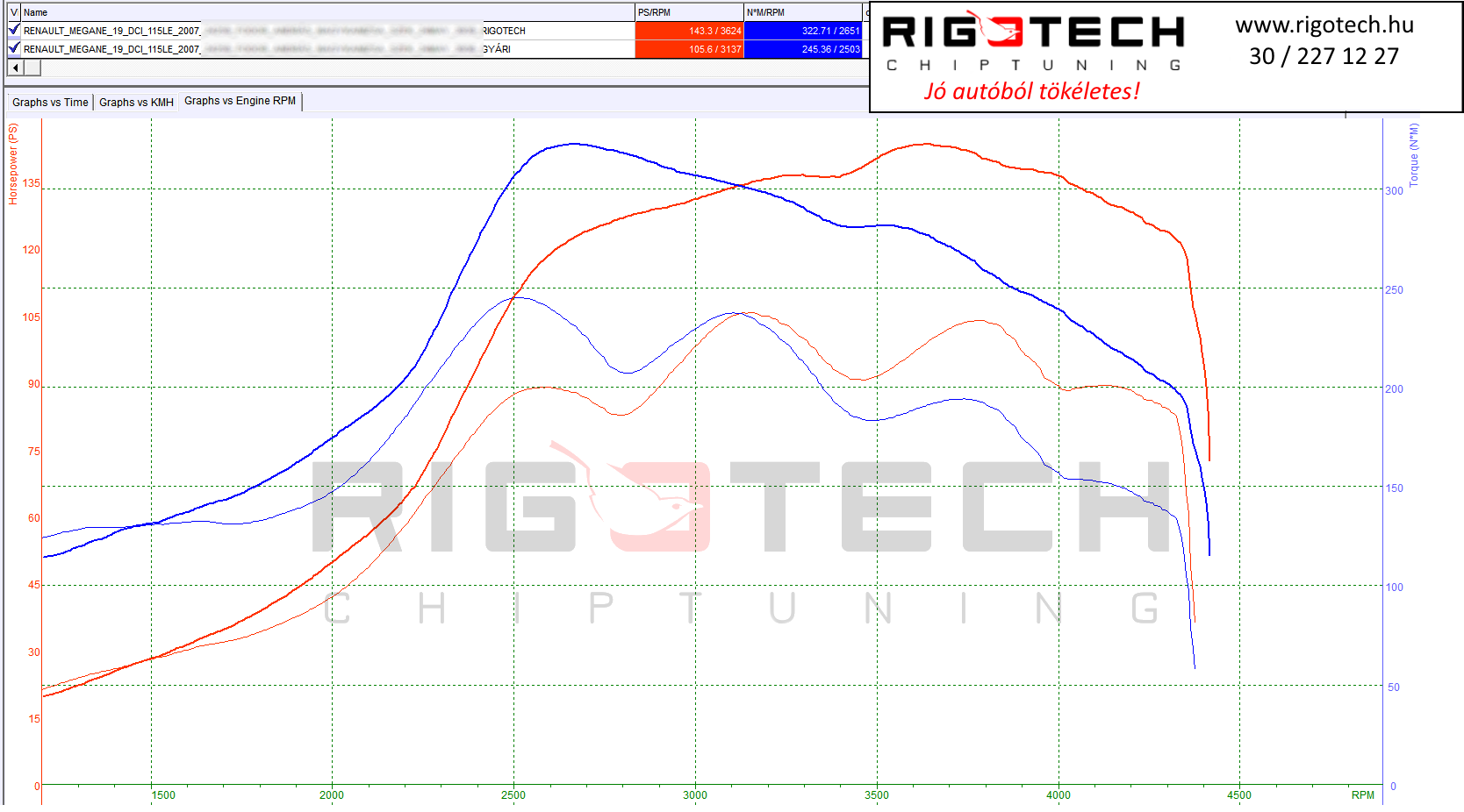 renault megane tuning teljesitmenymeres dyno chart