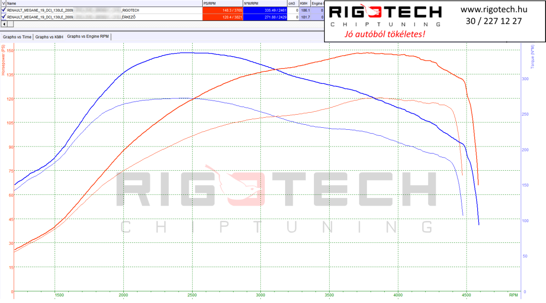 renault-megane-tuning-teljesitmenymeres-dyno-chart