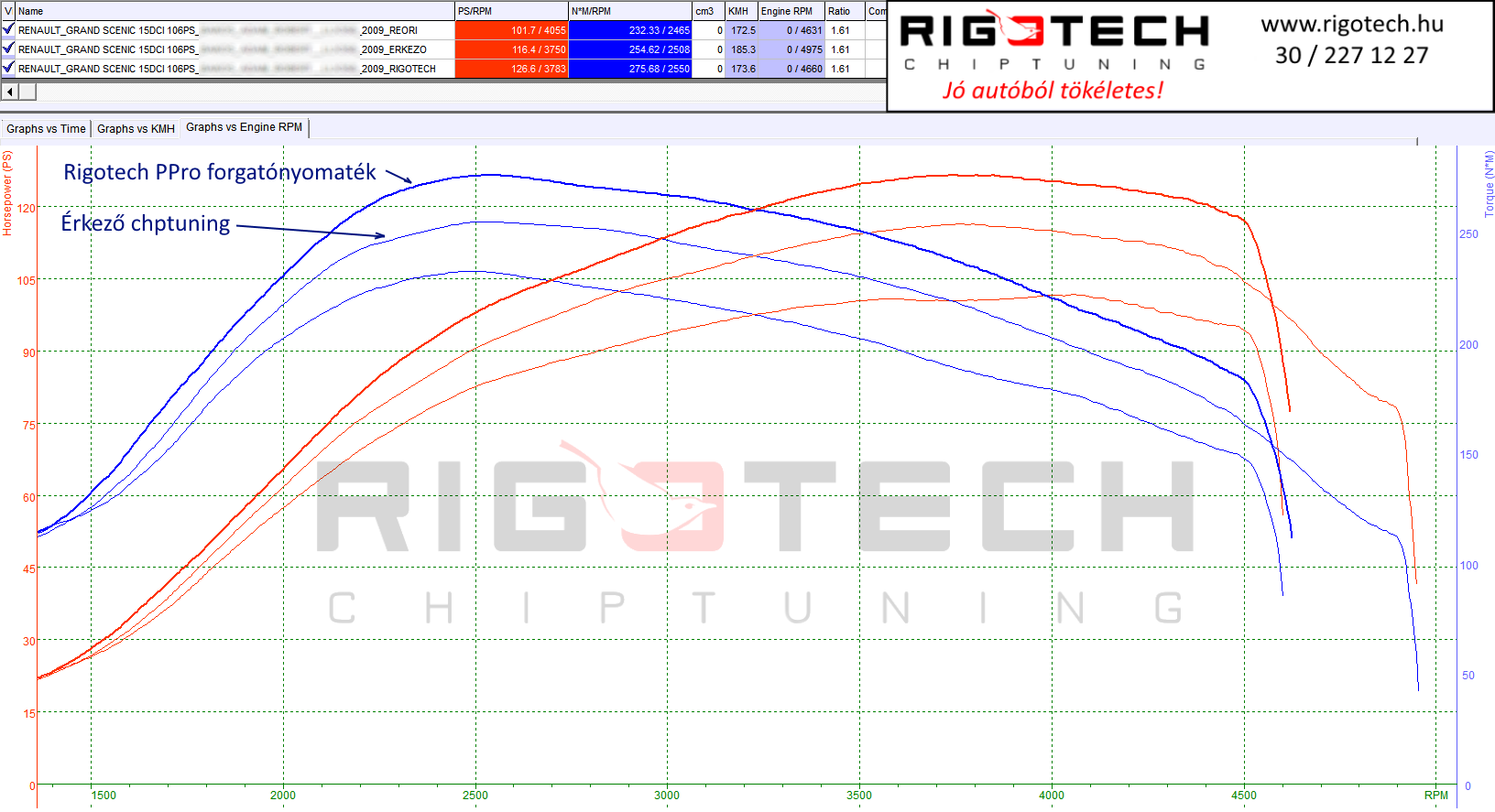 renault-scenic-tuning-teljesitmenymeres-dyno-chart
