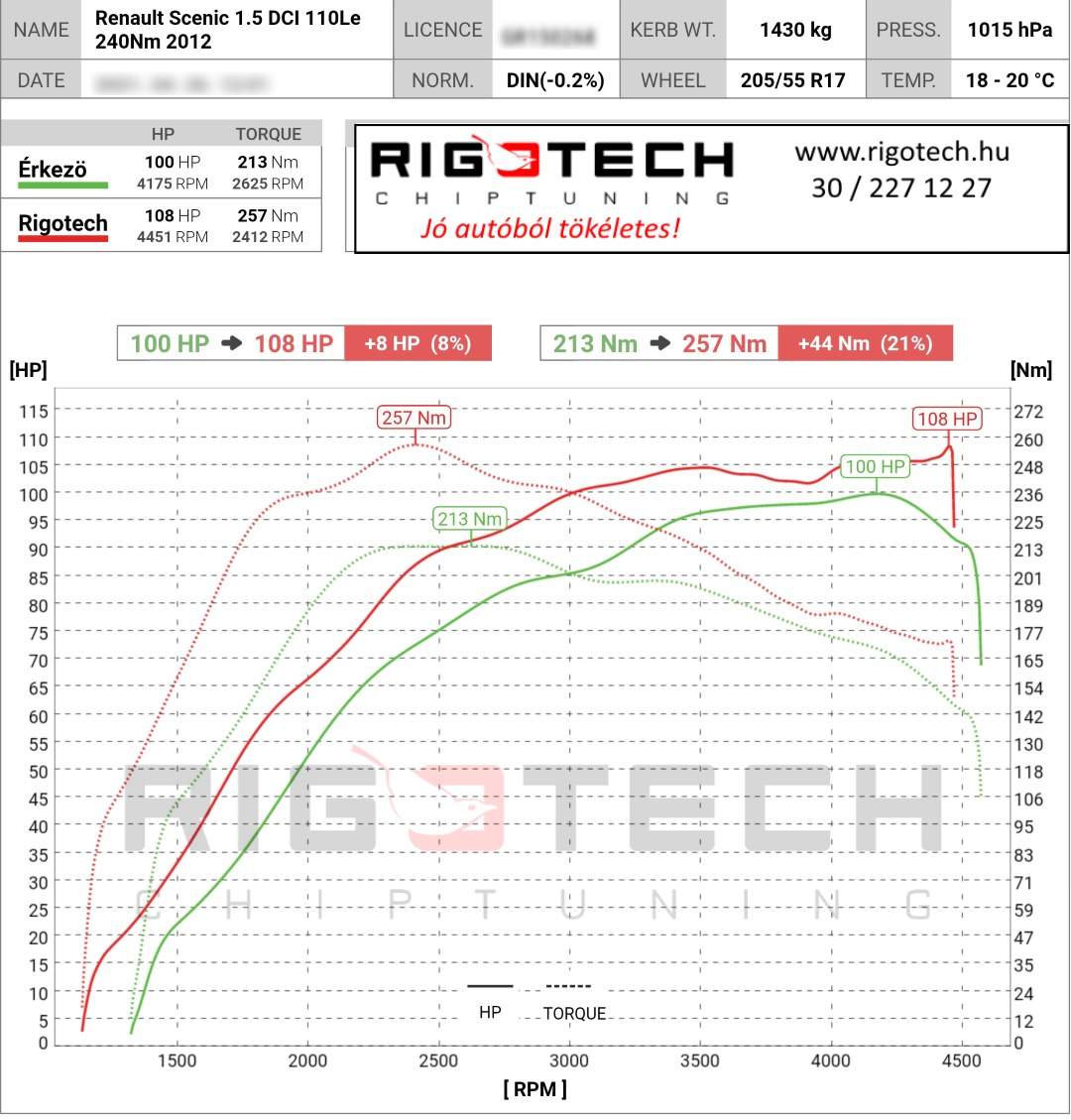 renault scenic tuning teljesitmenymeres dyno chart