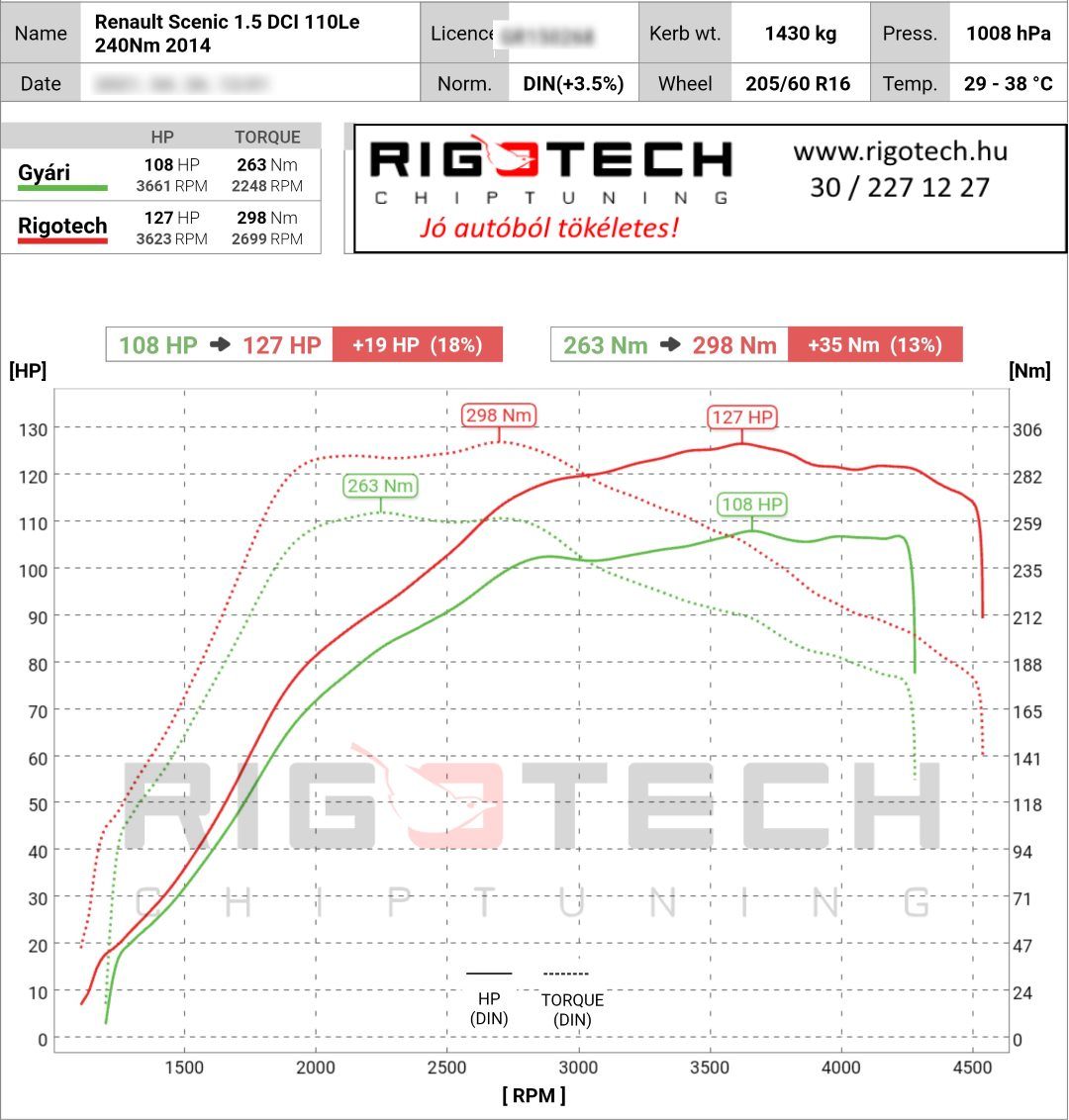 renault scenic tuning teljesitmenymeres dyno chart