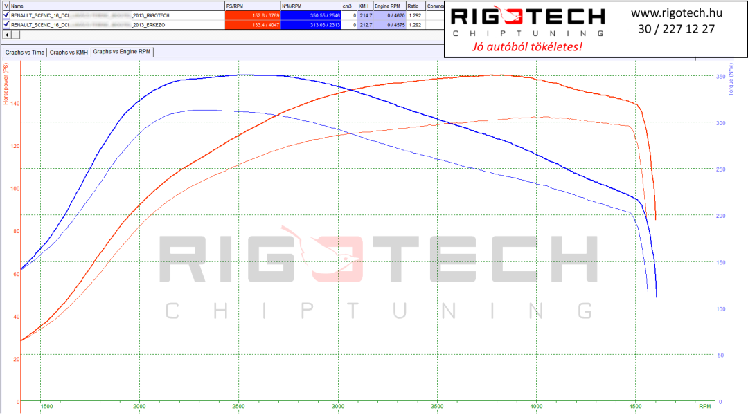 renault-scenic-tuning-teljesitmenymeres-dyno-chart