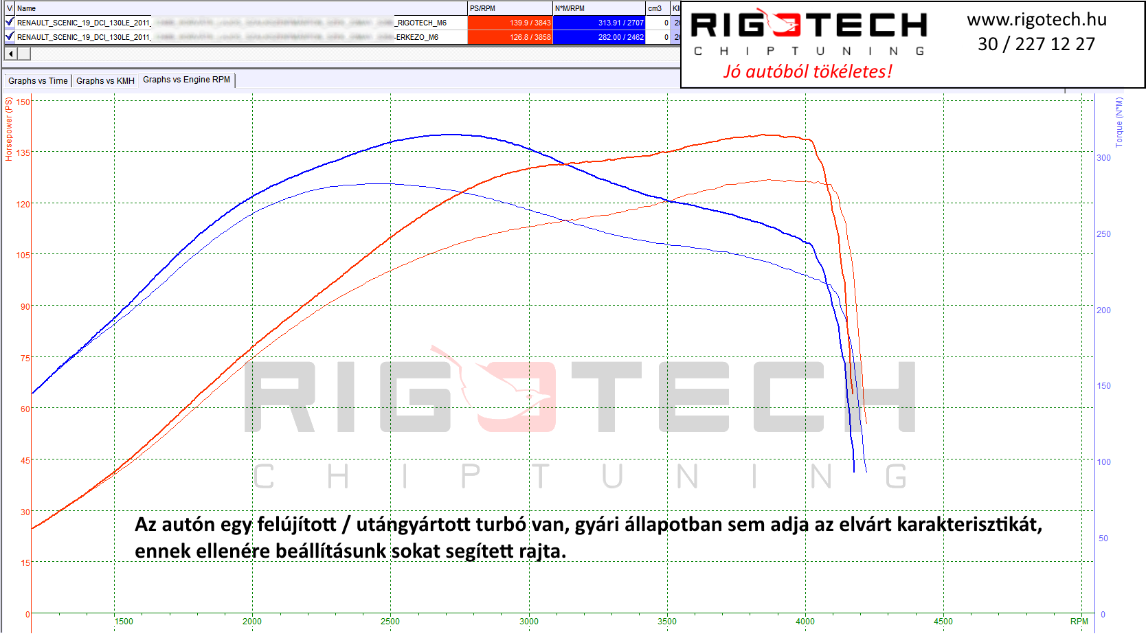 renault scenic tuning teljesitmenymeres dyno chart