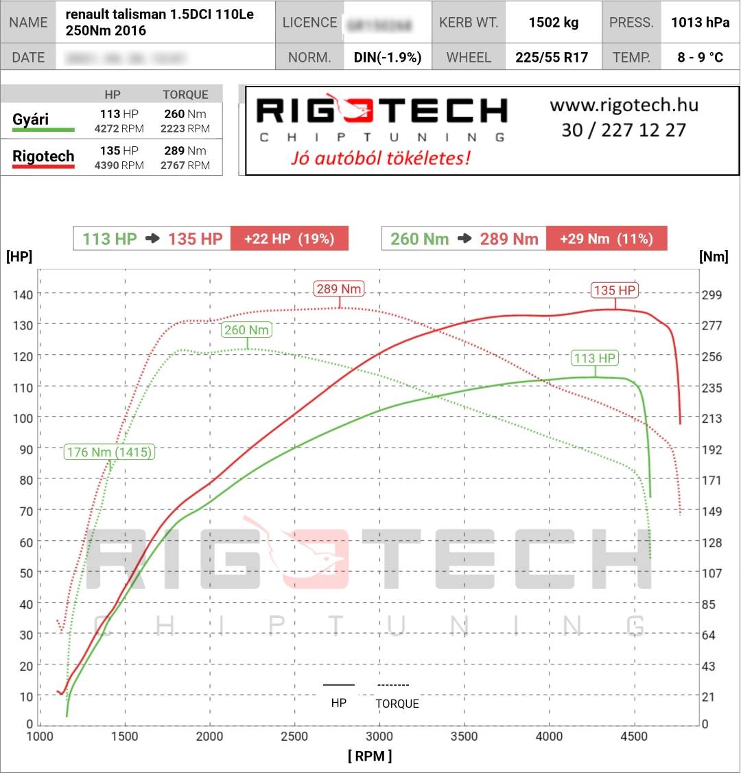 renault talisman tuning teljesitmenymeres dyno chart