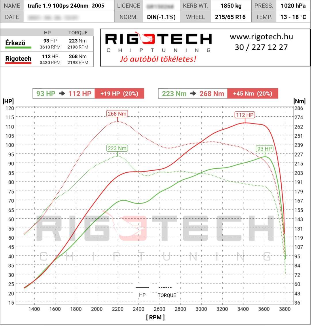 renault trafic tuning teljesitmenymeres dyno chart