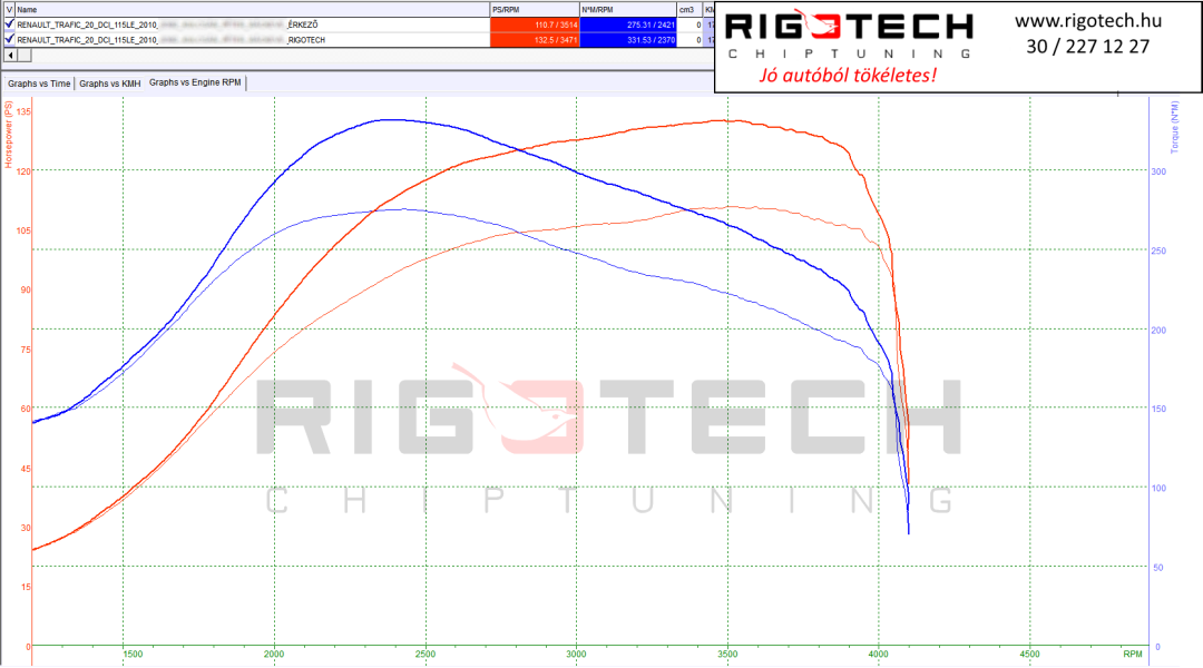 renault-trafic-tuning-teljesitmenymeres-dyno-chart