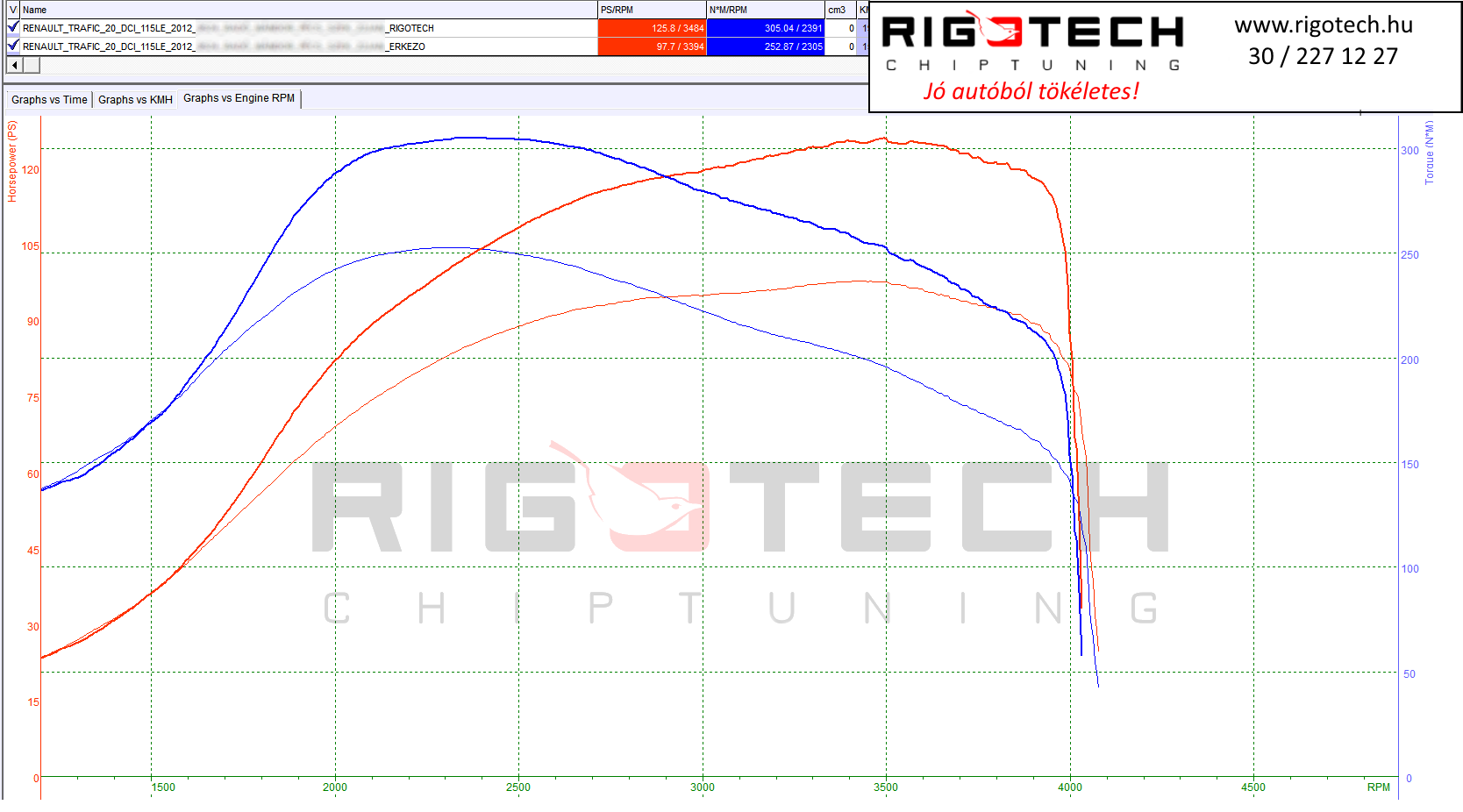 renault trafic tuning teljesitmenymeres dyno chart