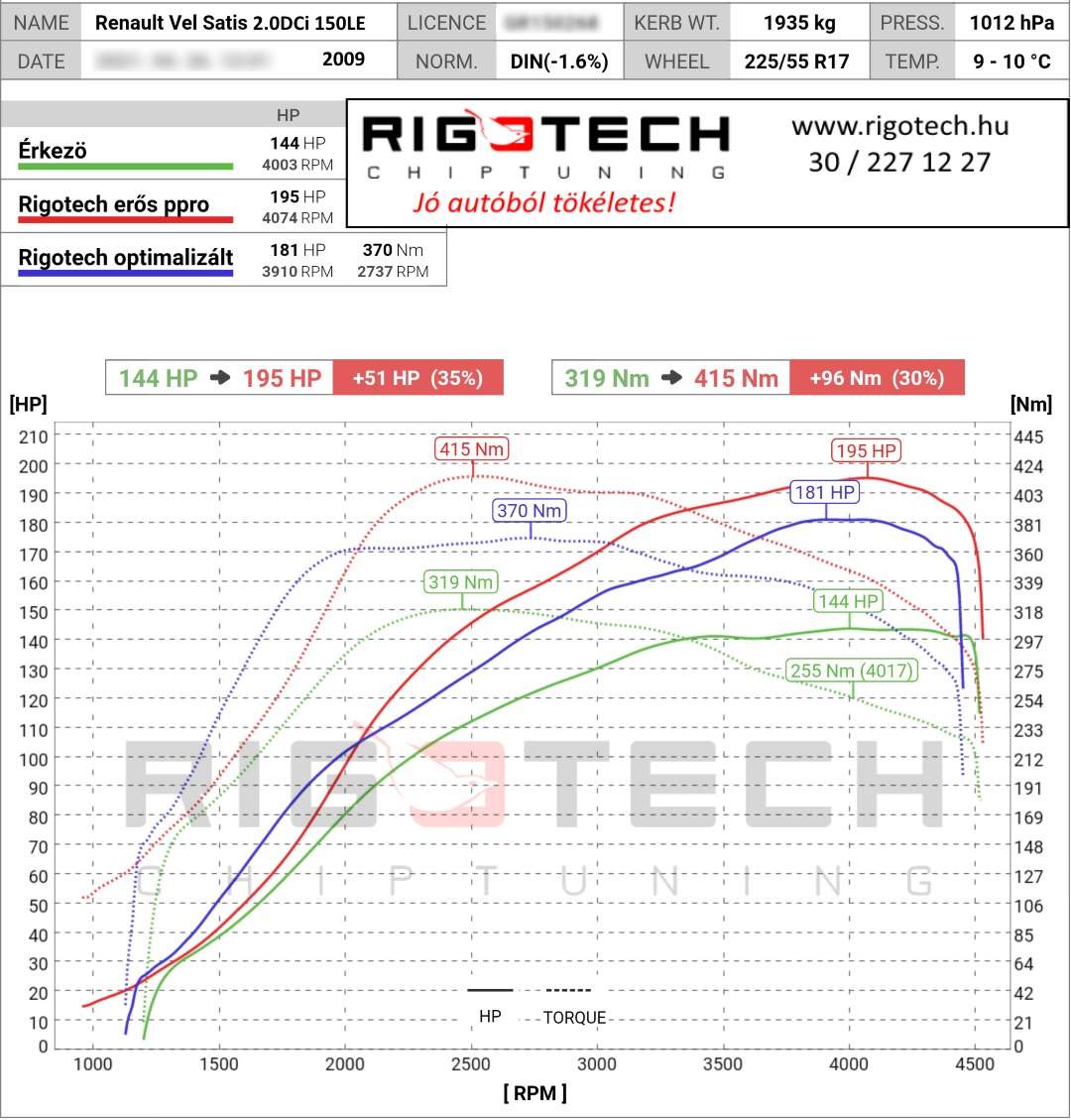 renault vel satis tuning teljesitmenymeres dyno chart