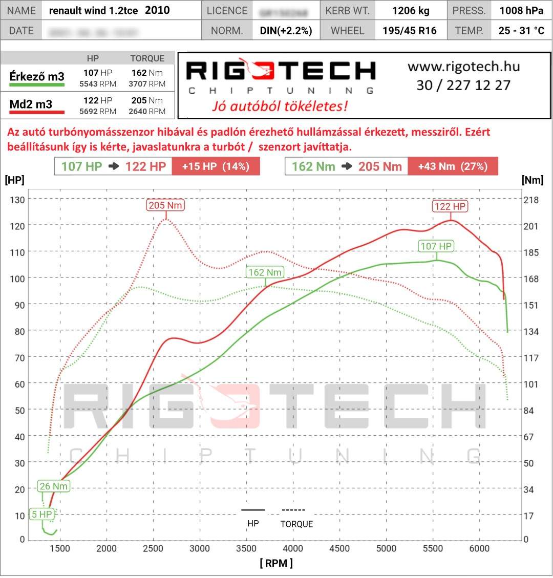 renault wind tuning teljesitmenymeres dyno chart