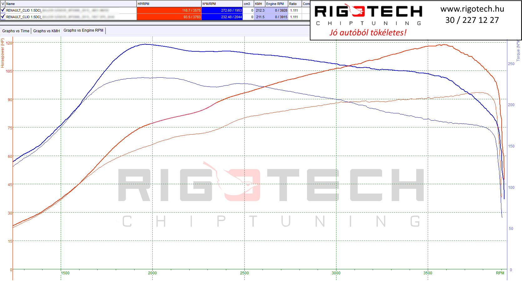renault-clio-tuning-teljesitmenymeres-dyno-chart