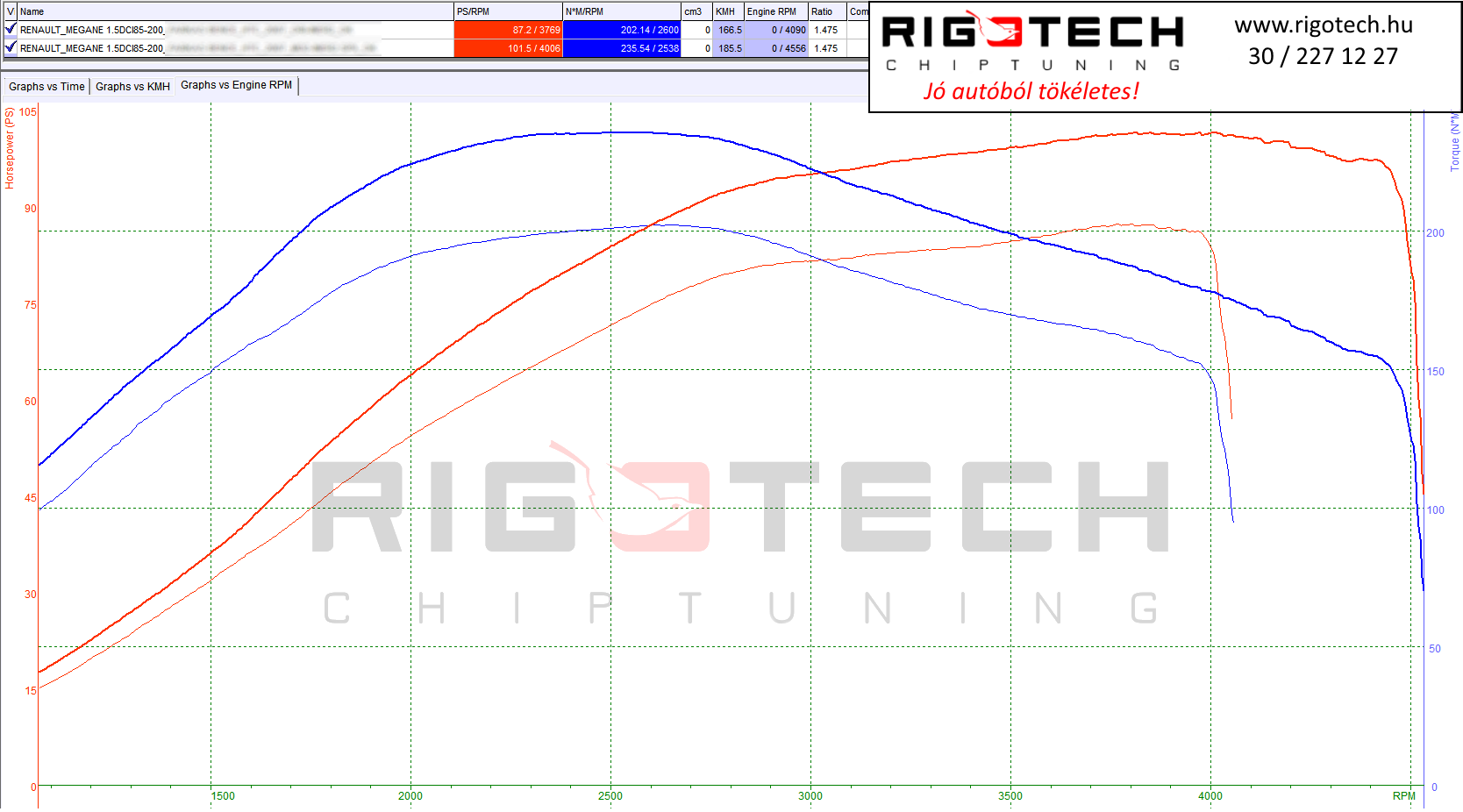 renault-megane-tuning-teljesitmenymeres-dyno-chart