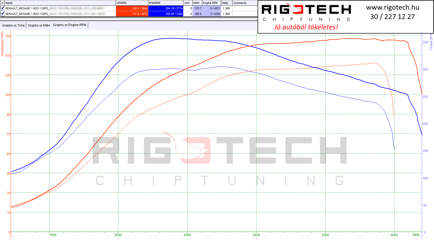renault-megane-tuning-teljesitmenymeres-dyno-chart