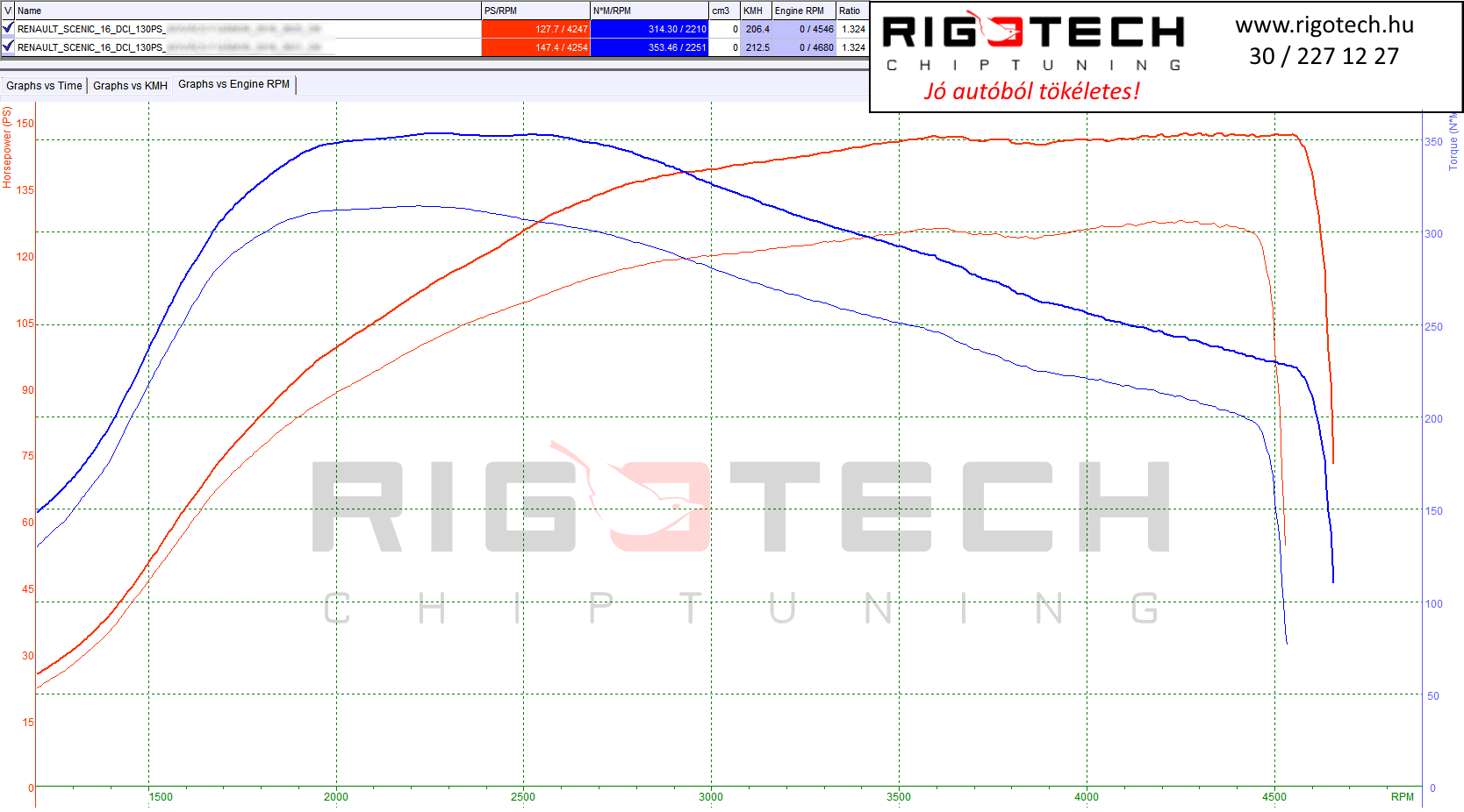 renault-scenic-tuning-teljesitmenymeres-dyno-chart