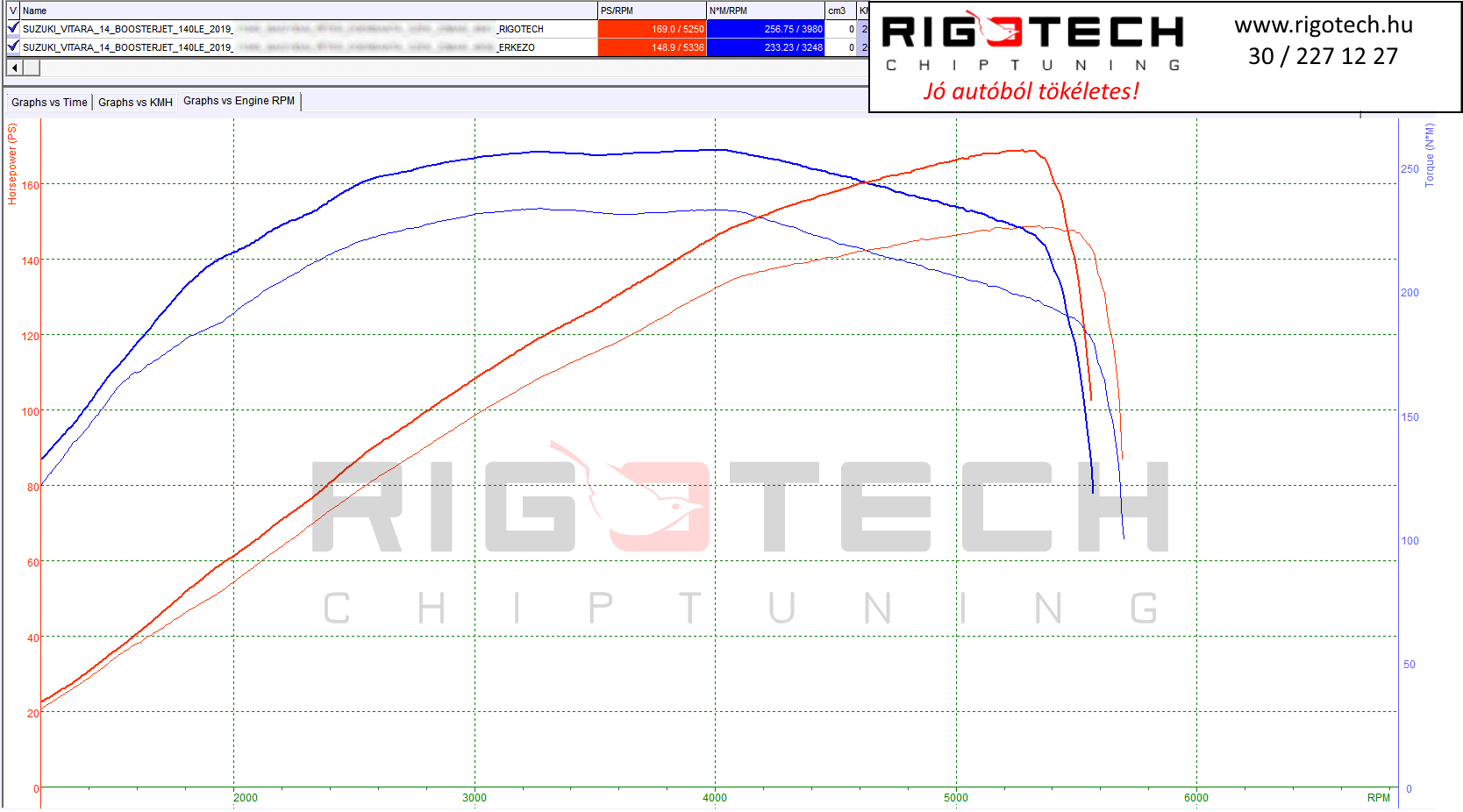 suzuki vitara tuning teljesitmenymeres dyno chart