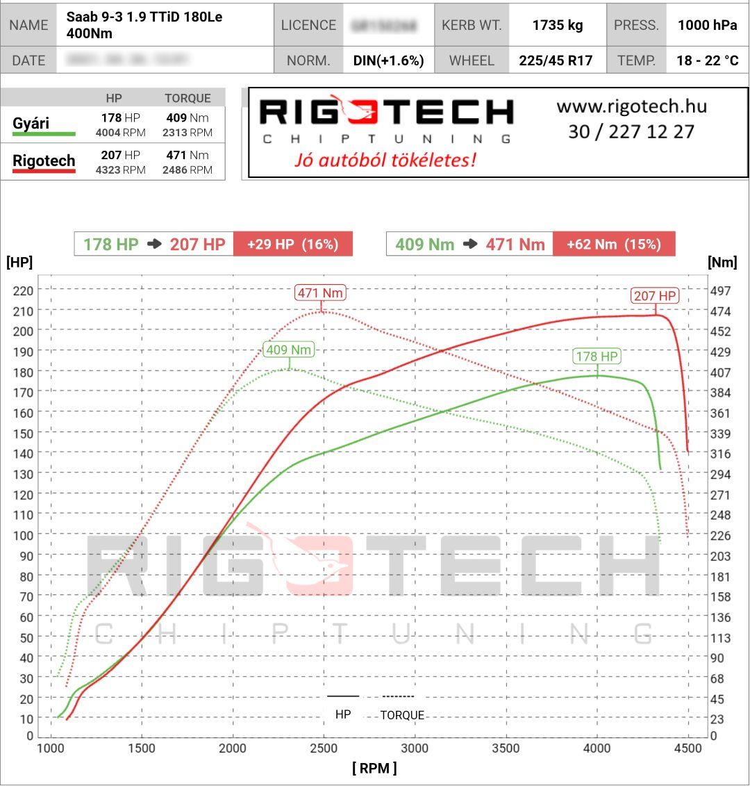 saab 9-3 tuning teljesitmenymeres dyno chart
