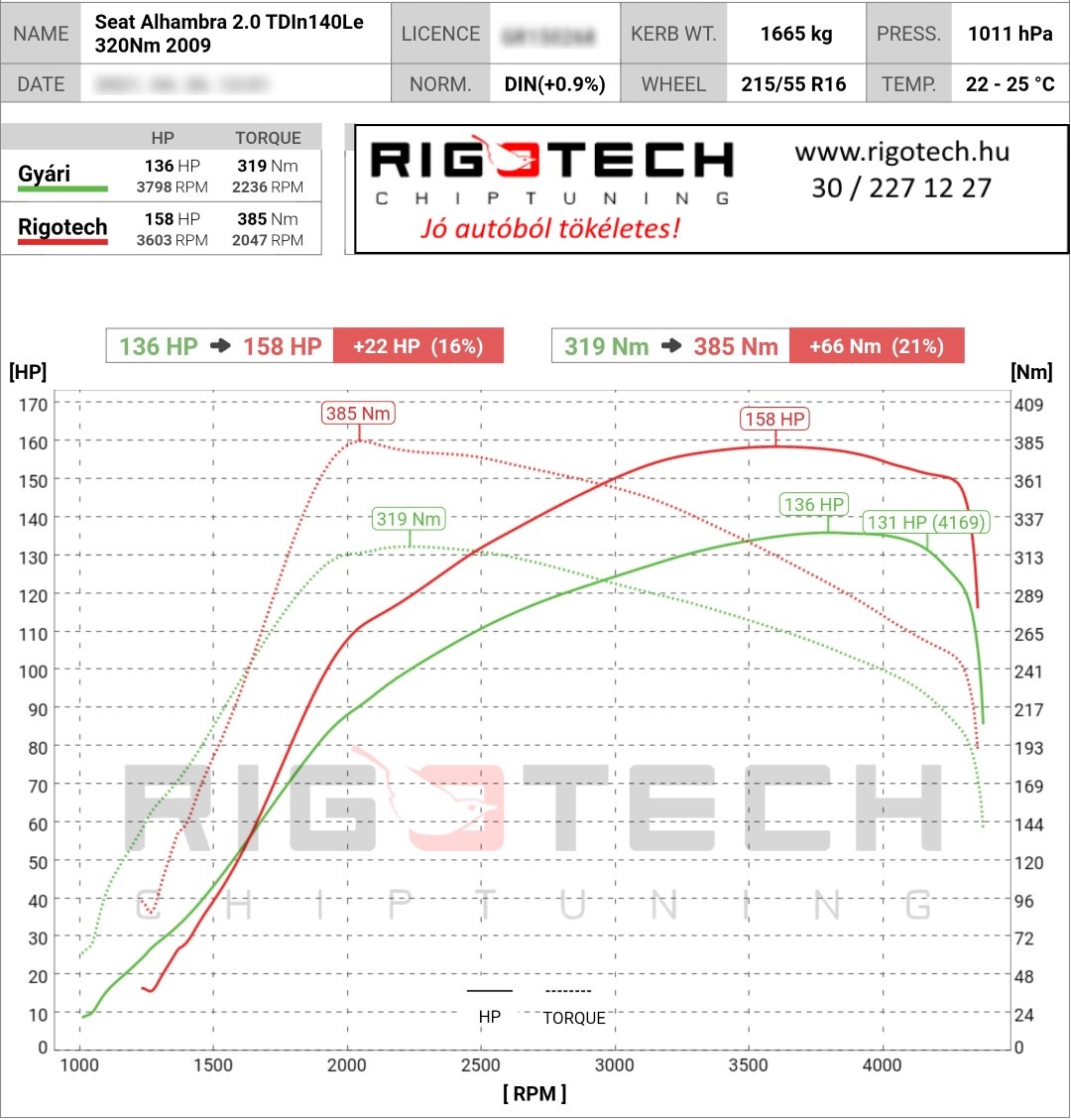 seat alhambra tuning teljesitmenymeres dyno chart