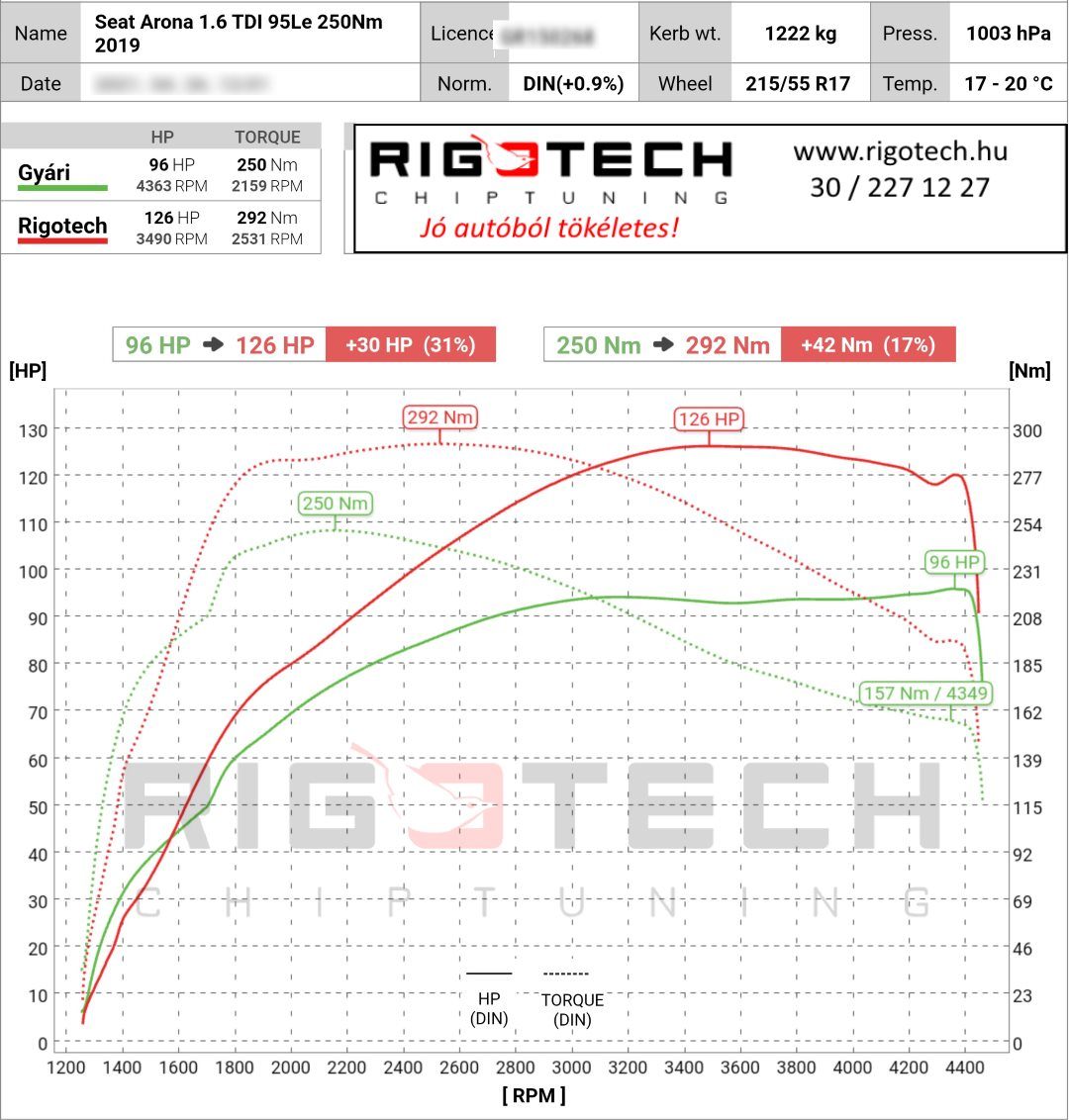 seat arona tuning teljesitmenymeres dyno chart