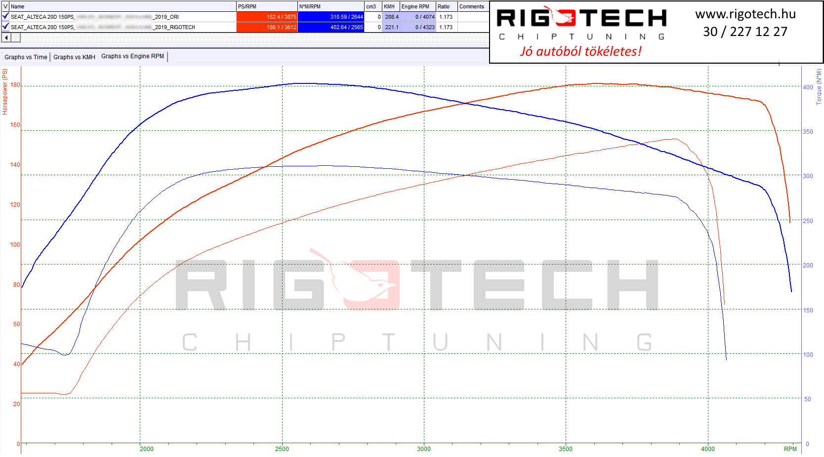 seat-ateca-tuning-teljesitmenymeres-dyno-chart
