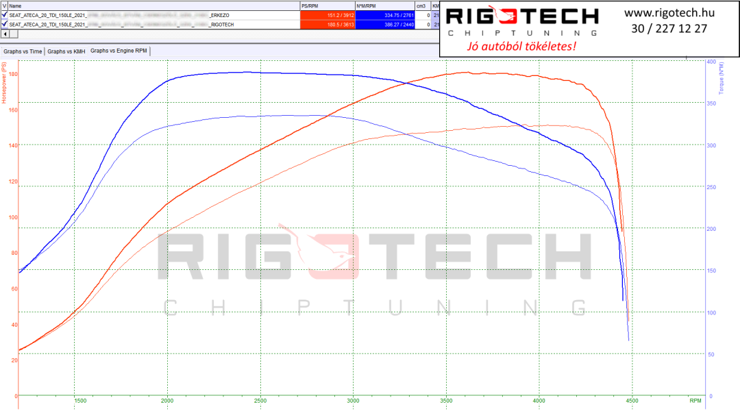 seat-ateca-tuning-teljesitmenymeres-dyno-chart