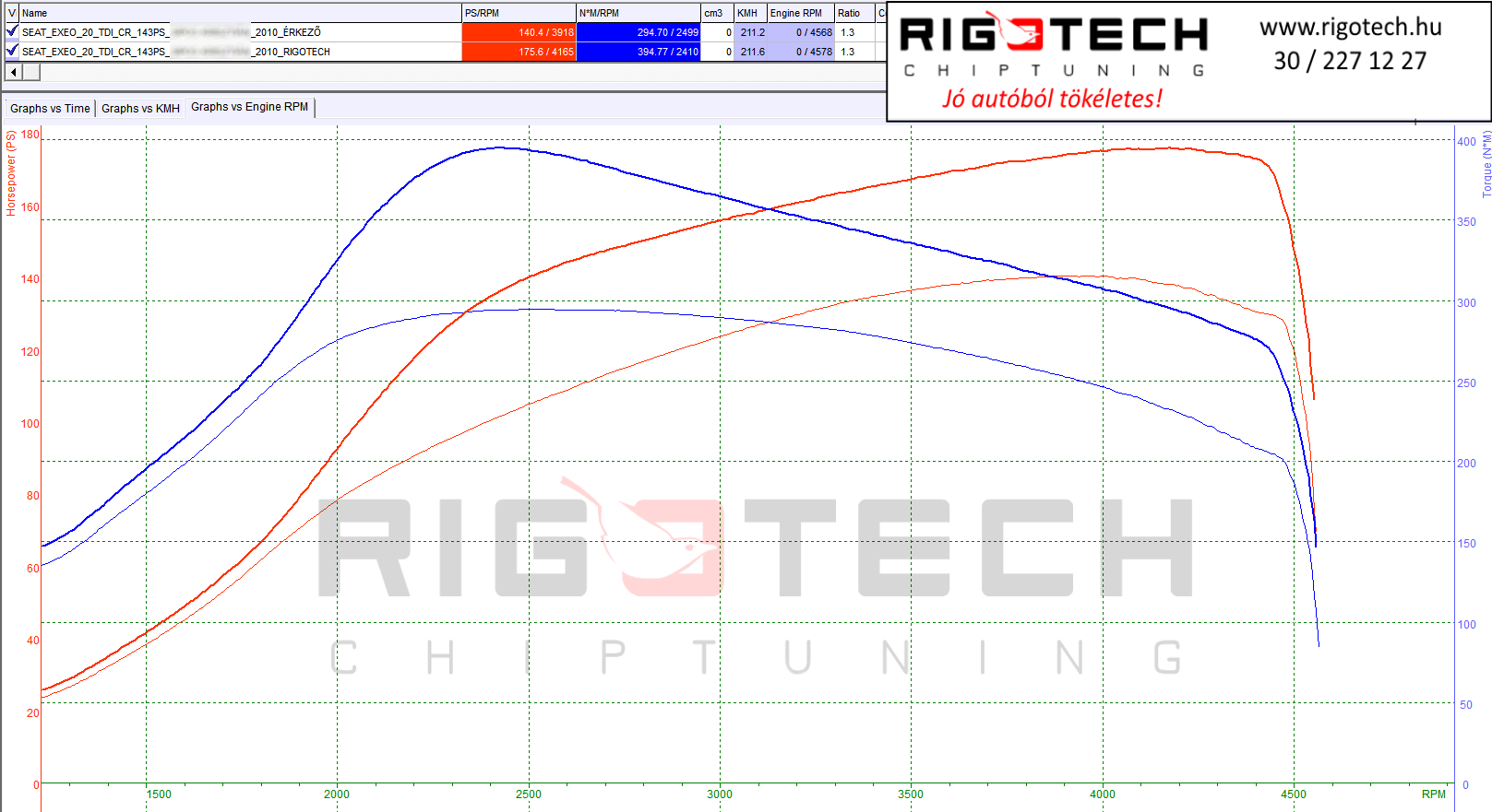 seat-exeo-tuning-teljesitmenymeres-dyno-chart
