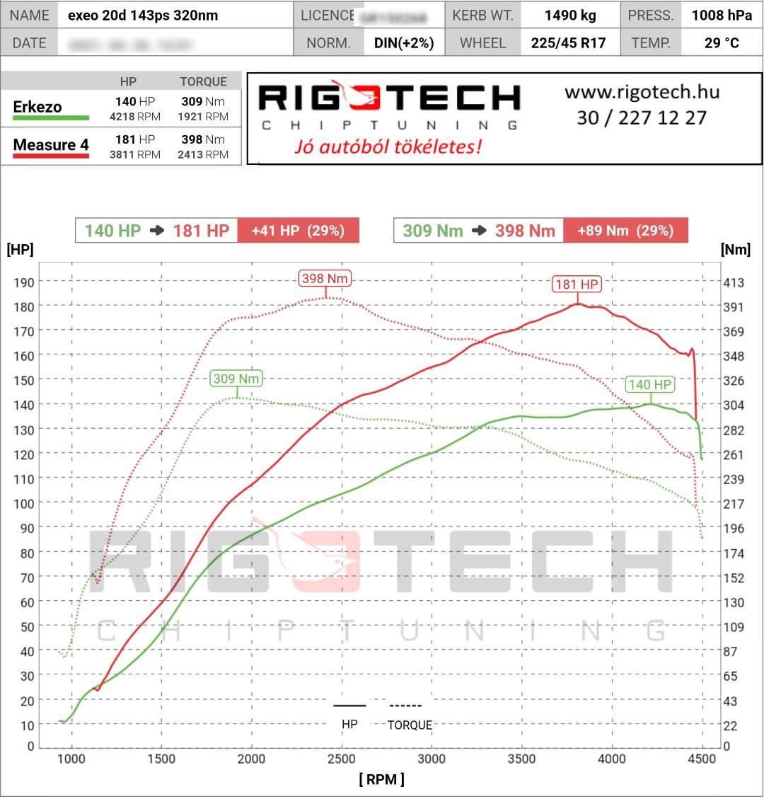 seat exeo tuning teljesitmenymeres dyno chart