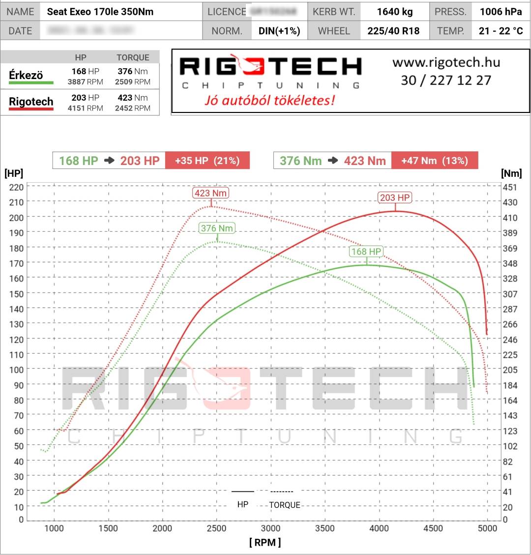 seat exeo tuning teljesitmenymeres dyno chart