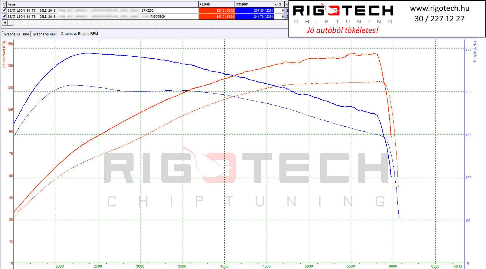 seat leon tuning teljesitmenymeres dyno chart
