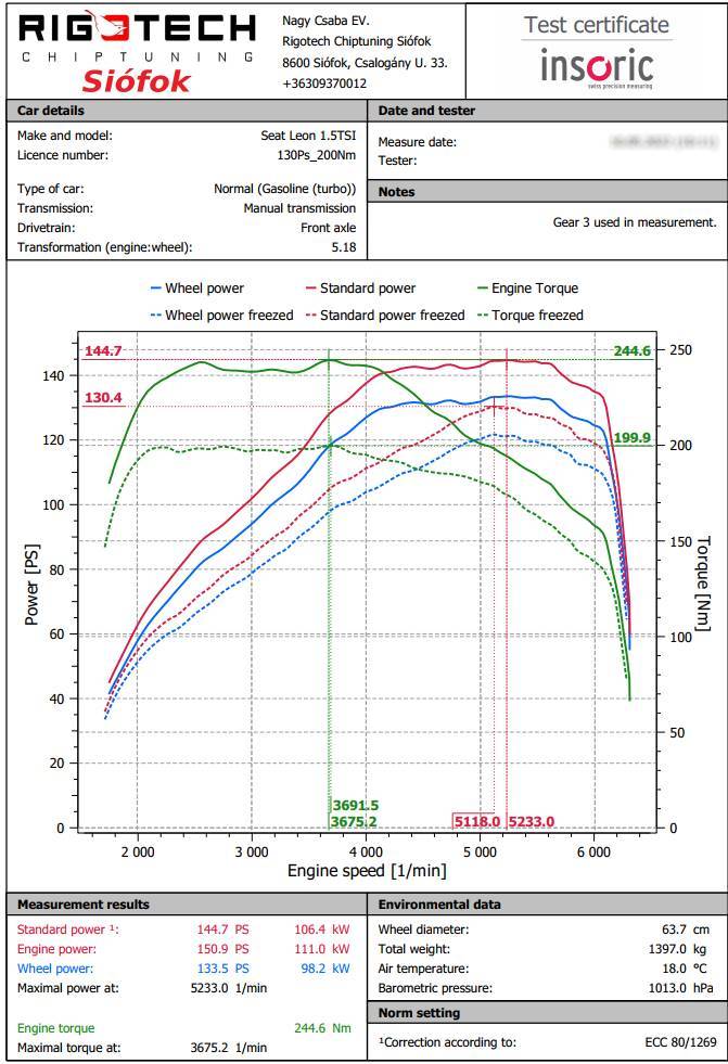 seat leon tuning teljesitmenymeres dyno chart