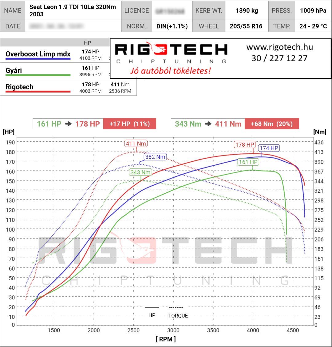 seat leon tuning teljesitmenymeres dyno chart