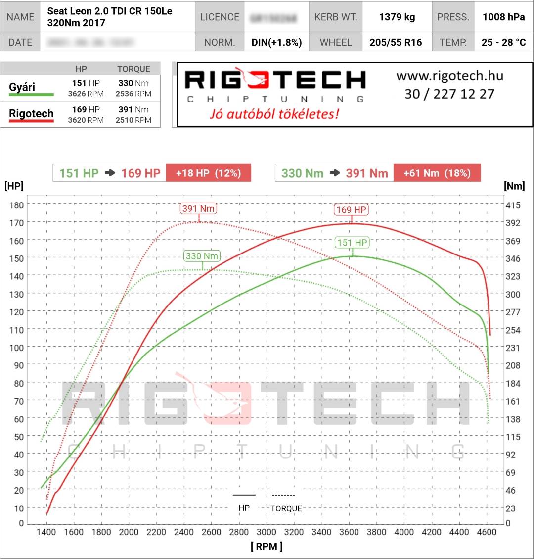 seat leon tuning teljesitmenymeres dyno chart