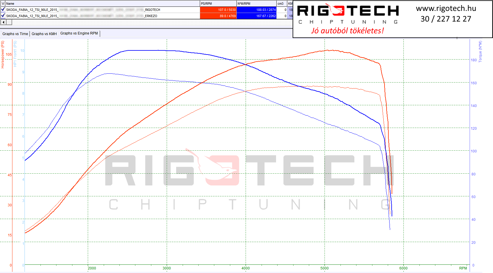 skoda fabia tuning teljesitmenymeres dyno chart