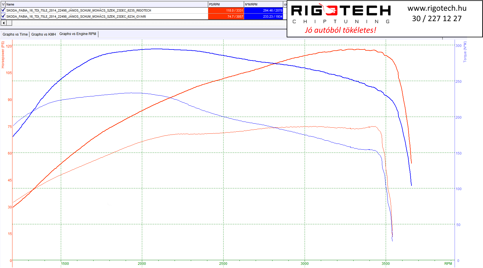 skoda fabia tuning teljesitmenymeres dyno chart