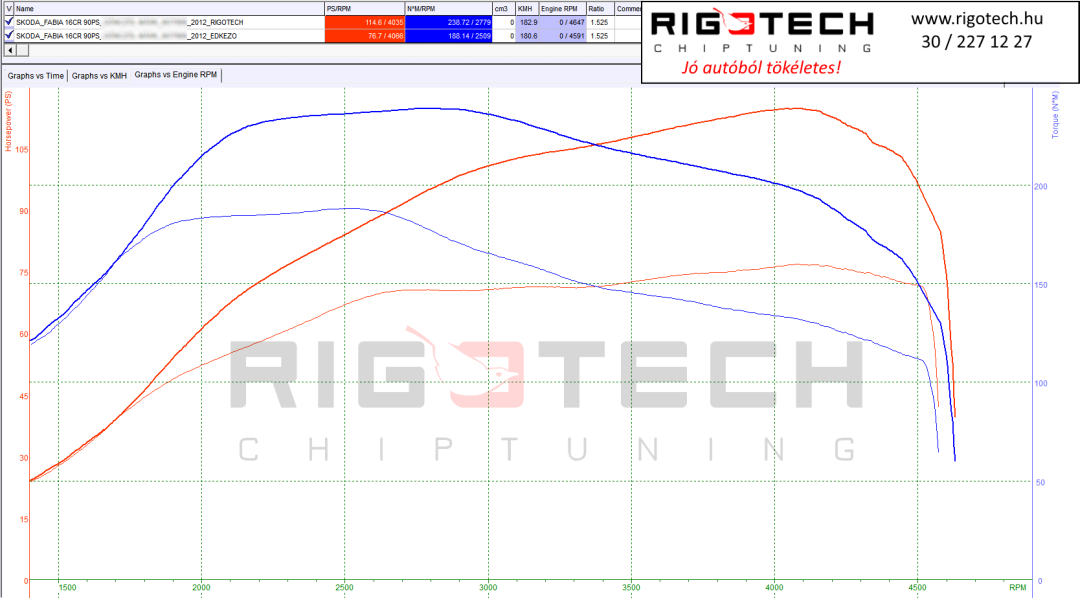skoda-fabia-tuning-teljesitmenymeres-dyno-chart