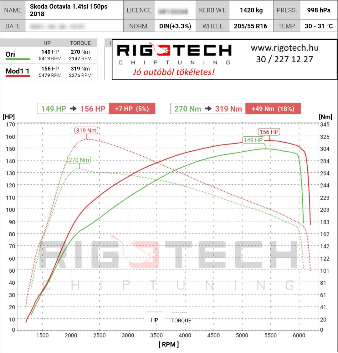 skoda octavia tuning teljesitmenymeres dyno chart