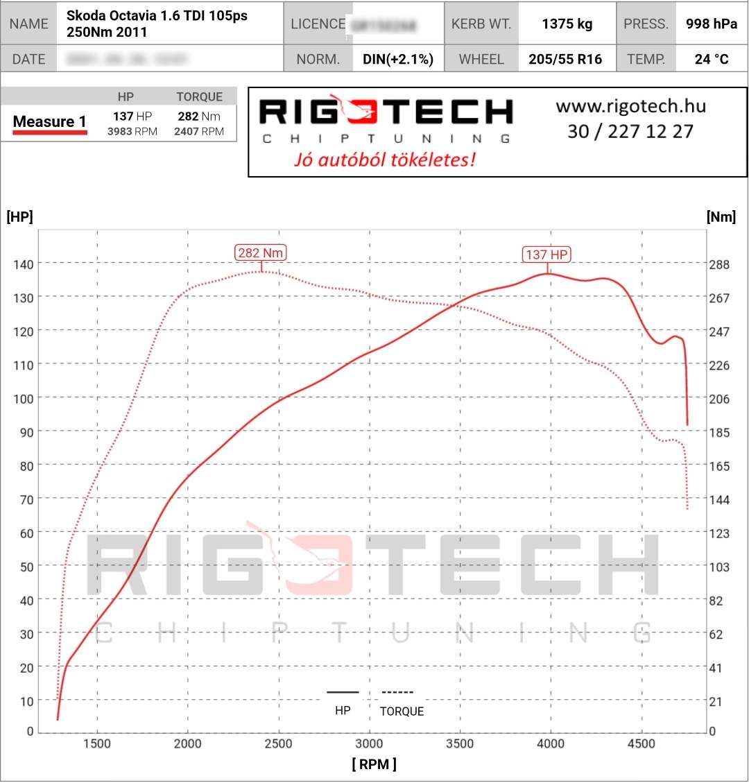 skoda octavia tuning teljesitmenymeres dyno chart