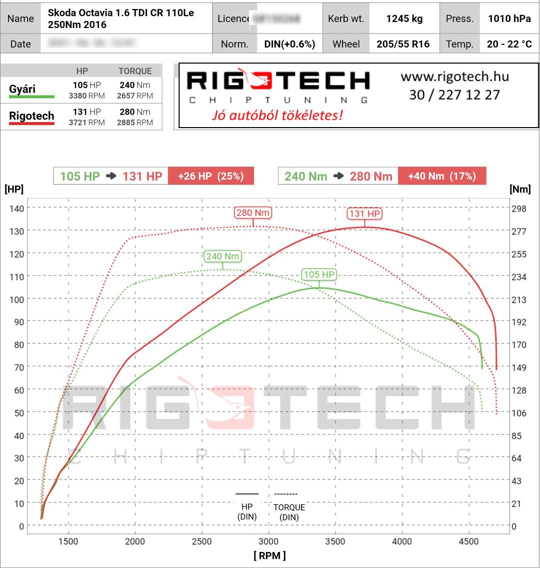 skoda octavia tuning teljesitmenymeres dyno chart