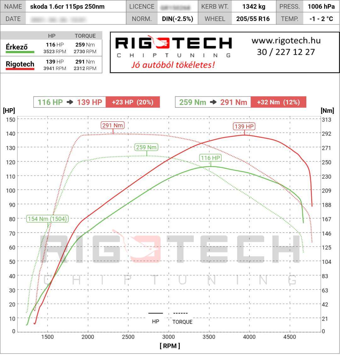 skoda octavia tuning teljesitmenymeres dyno chart