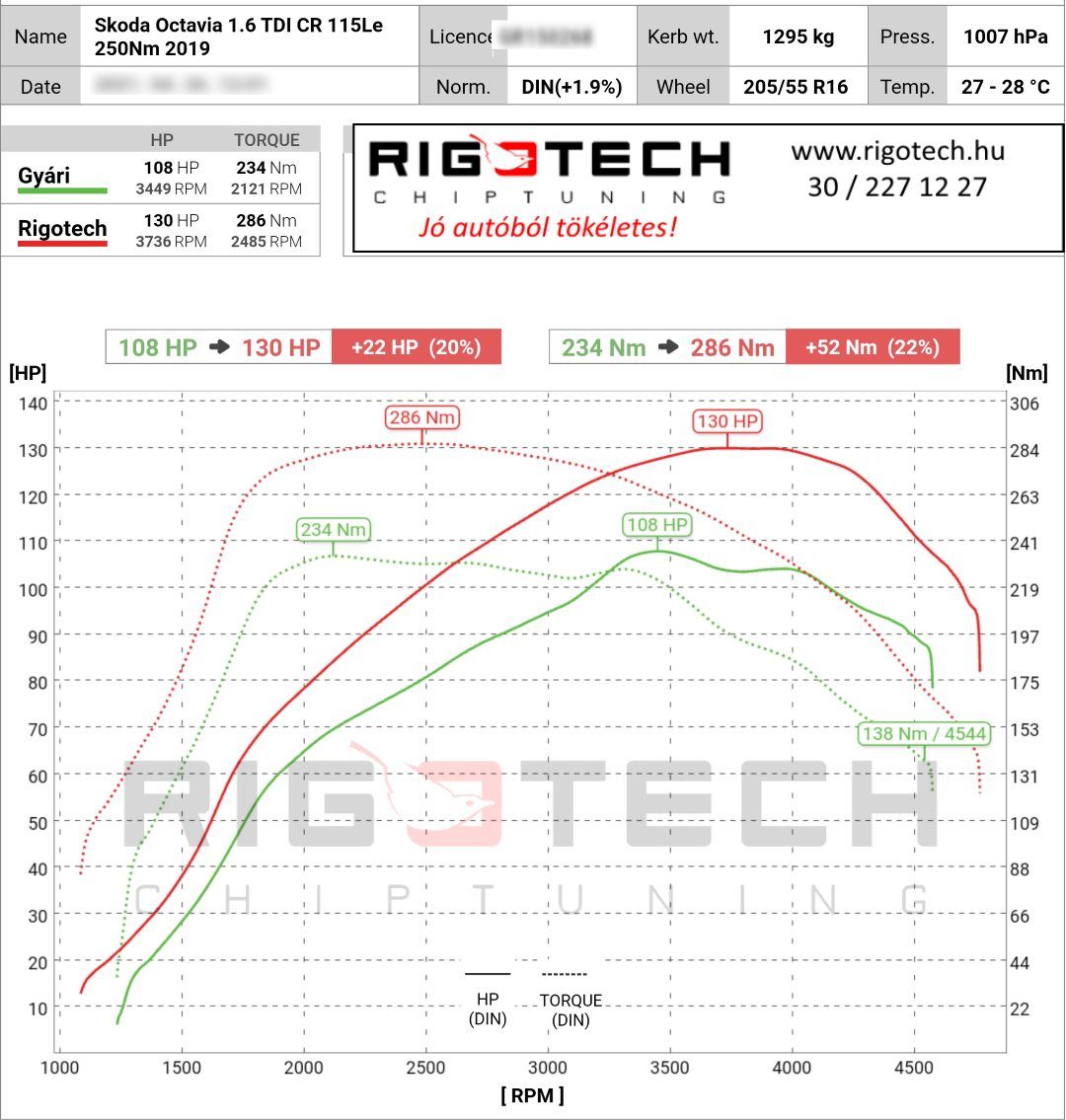 skoda octavia tuning teljesitmenymeres dyno chart