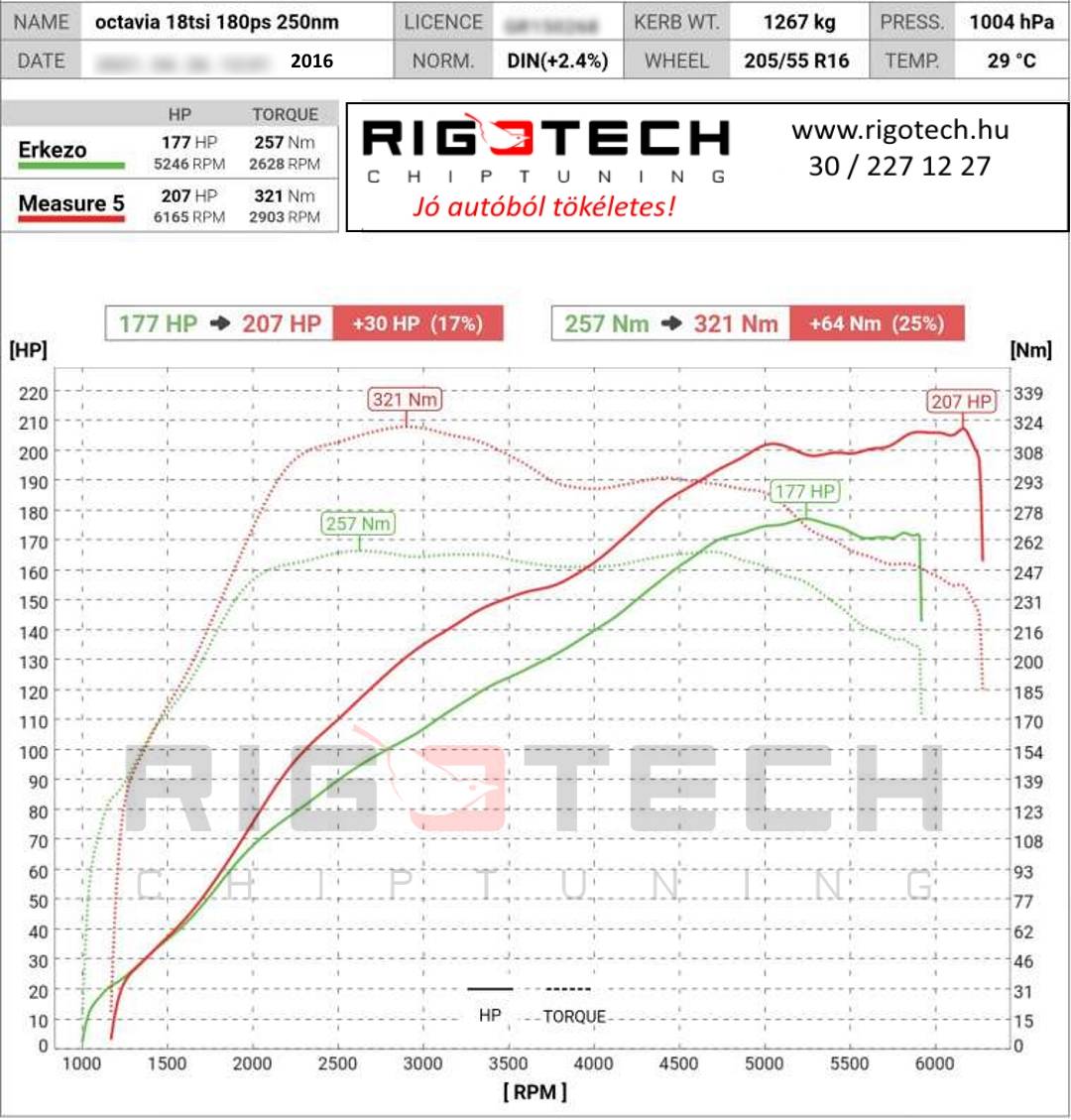 skoda octavia tuning teljesitmenymeres dyno chart
