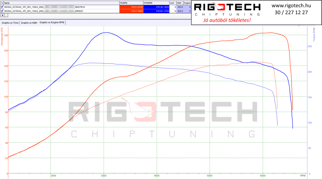 skoda-octavia-tuning-teljesitmenymeres-dyno-chart