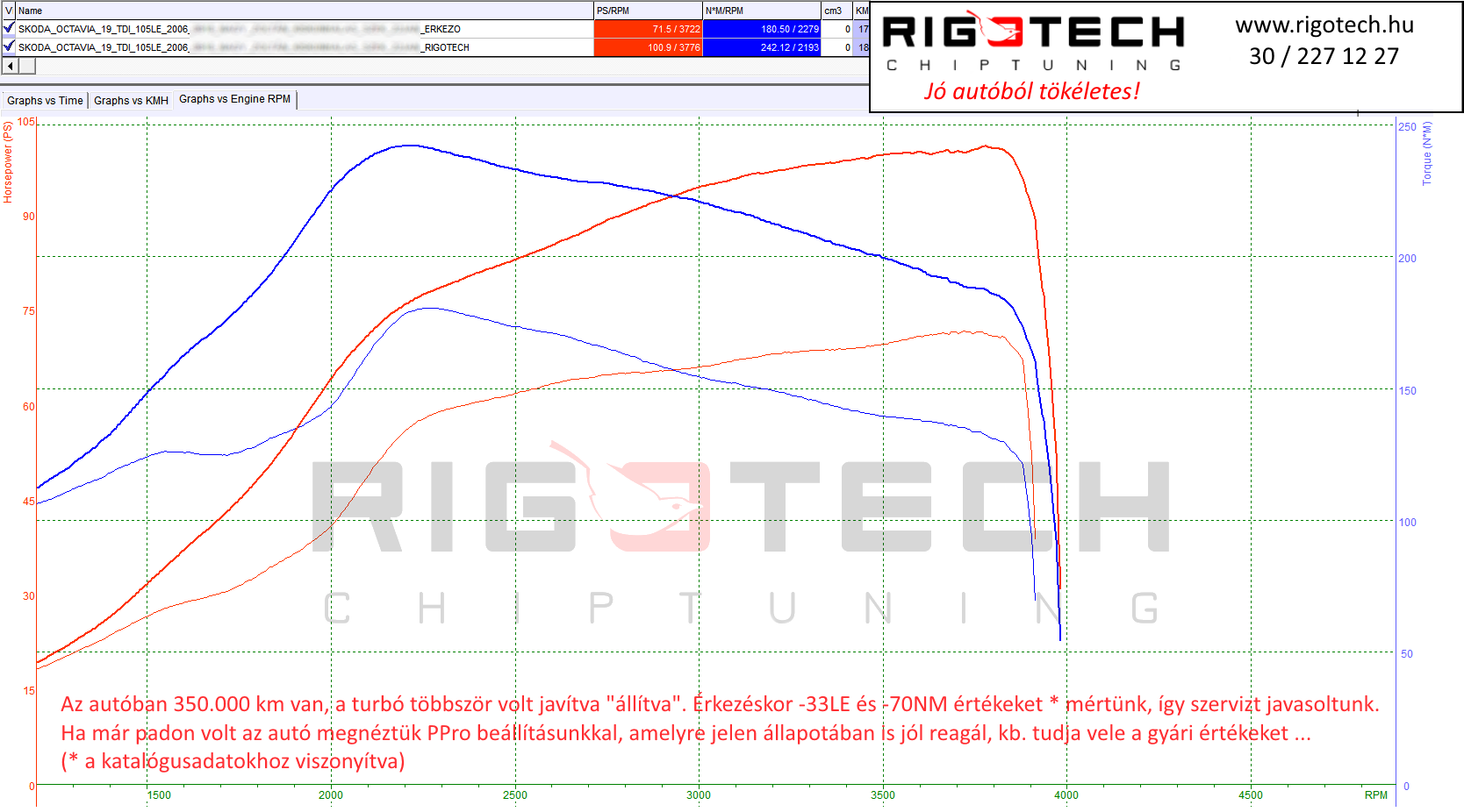 skoda octavia tuning teljesitmenymeres dyno chart