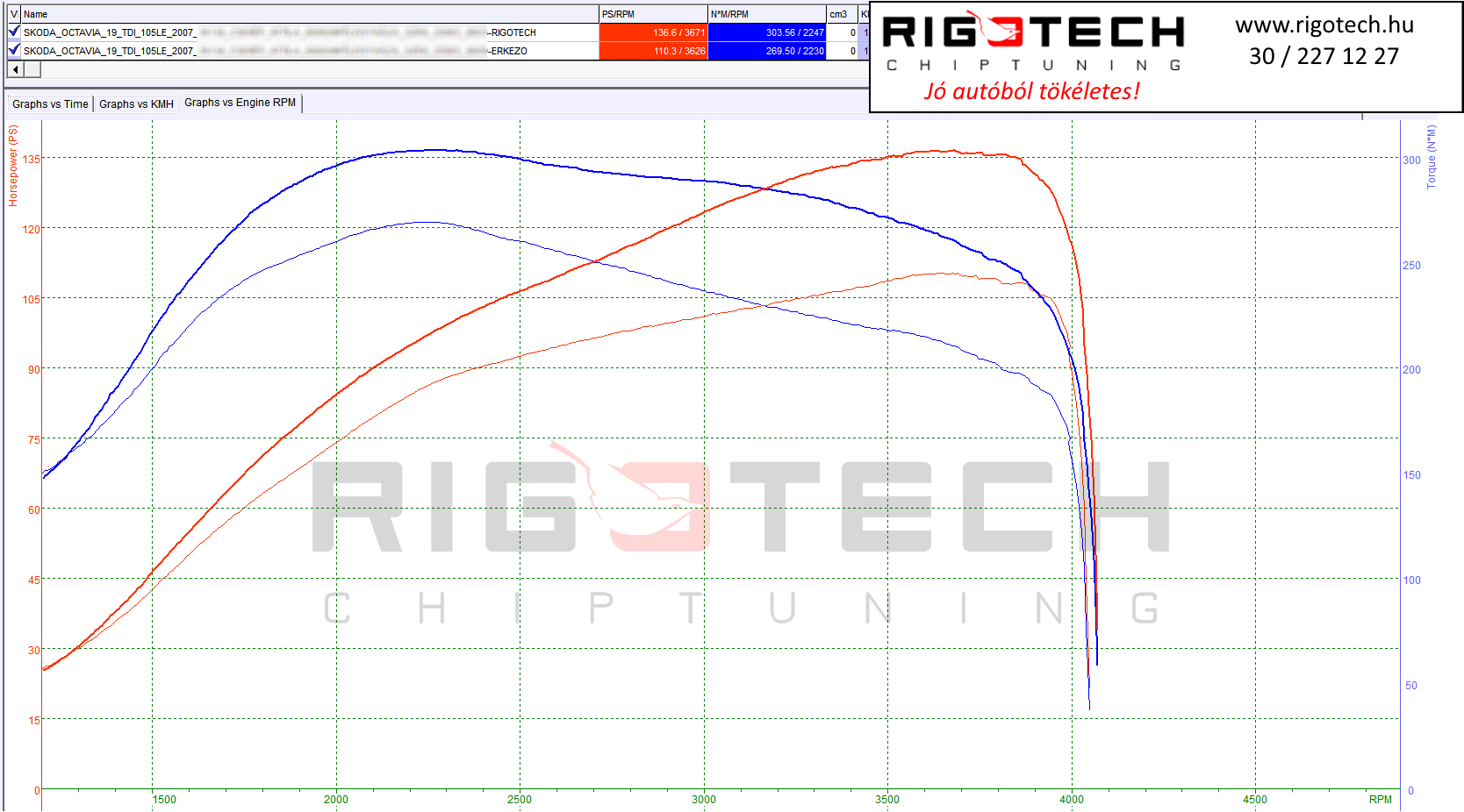 skoda octavia tuning teljesitmenymeres dyno chart