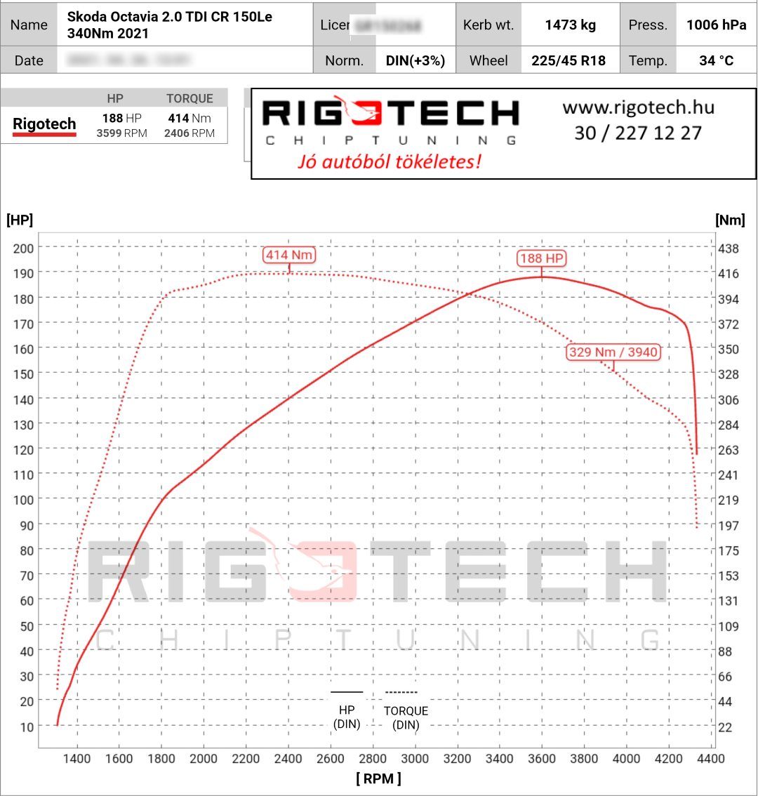 skoda octavia tuning teljesitmenymeres dyno chart