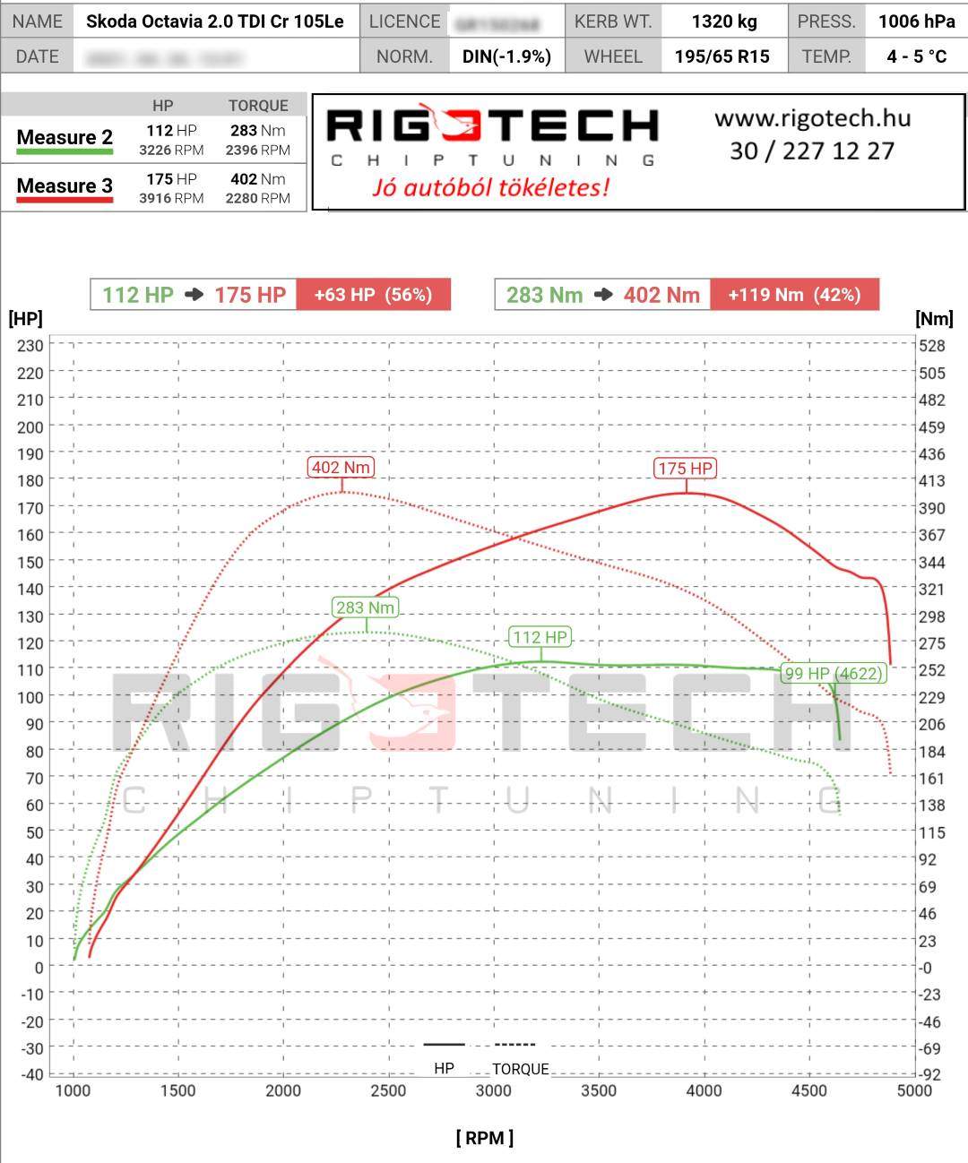 skoda octavia tuning teljesitmenymeres dyno chart