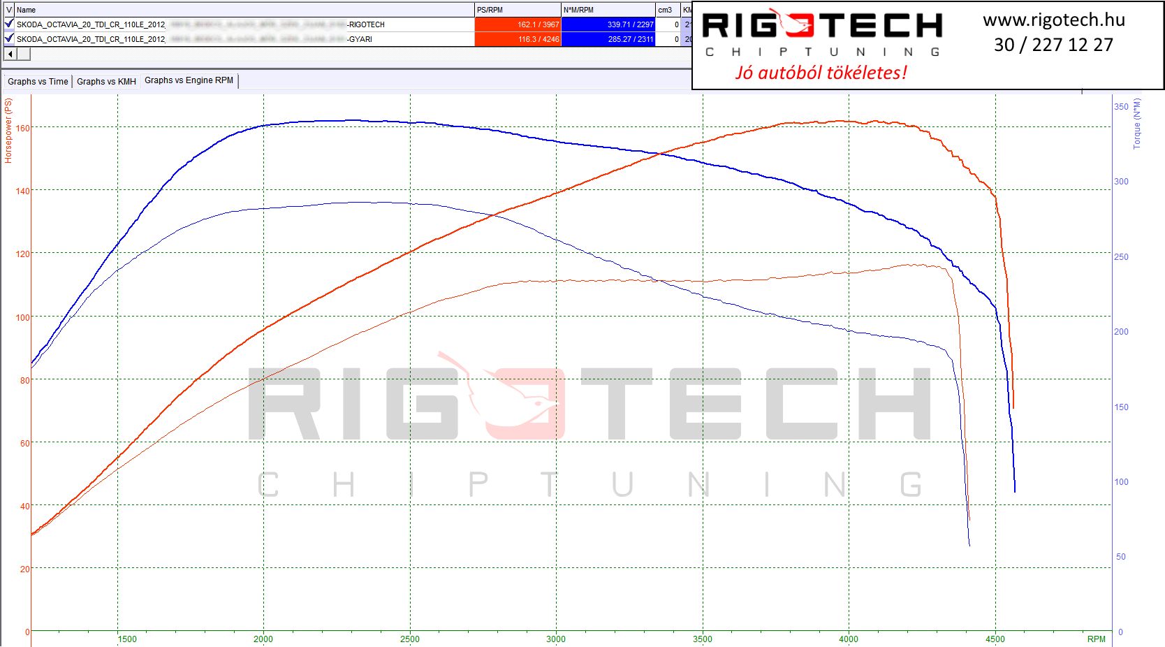 skoda octavia tuning teljesitmenymeres dyno chart