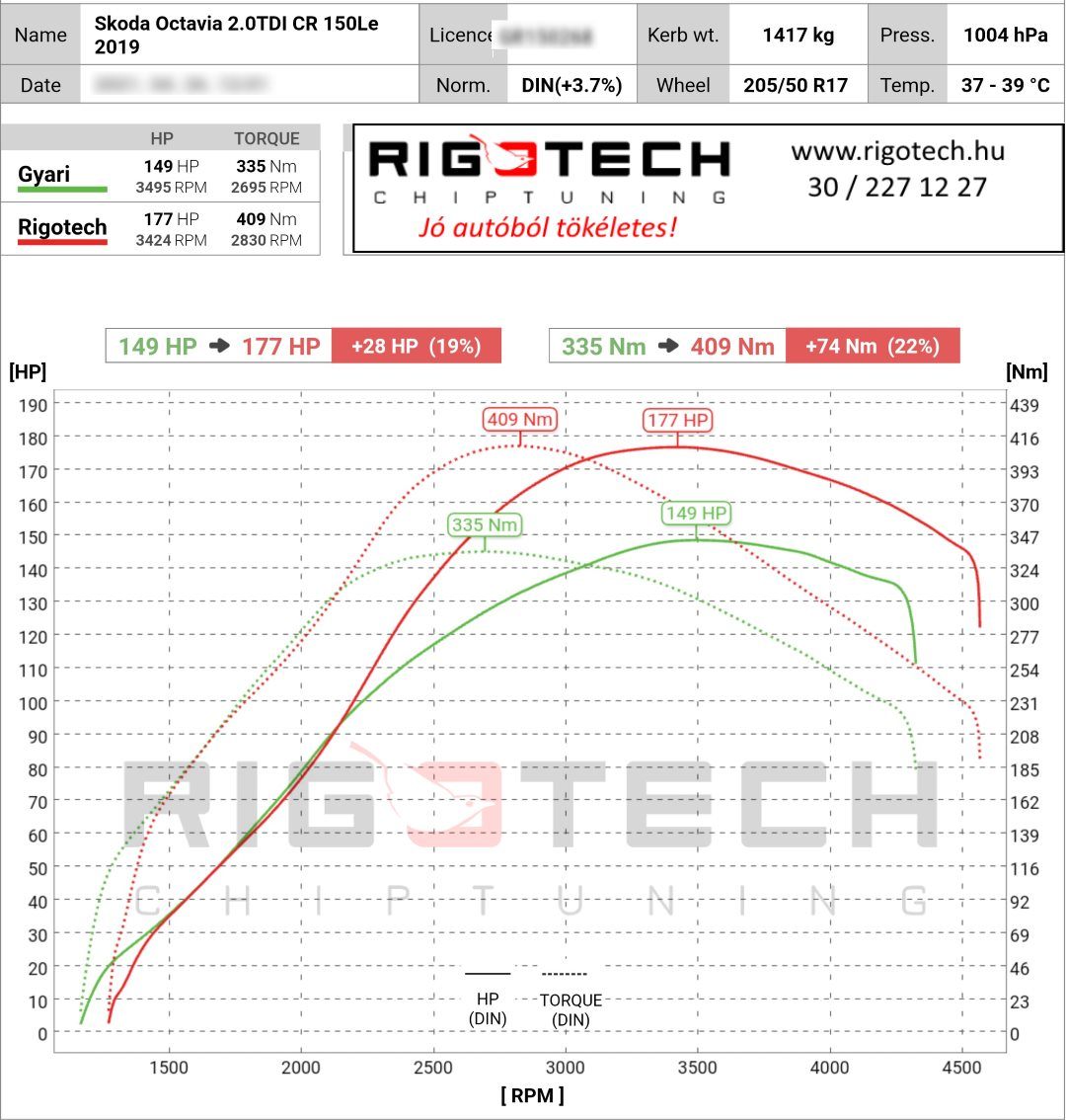 skoda octavia tuning teljesitmenymeres dyno chart